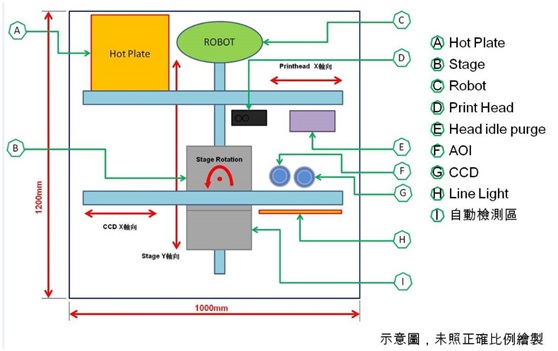 半導體及光電產業光阻材料