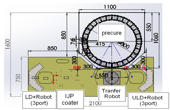 IJP Auto Line (Blue Lens)整機架構