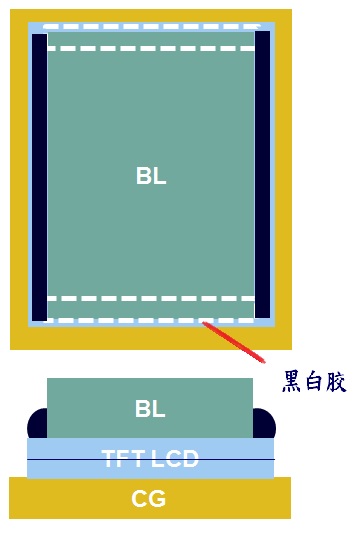 沾膠示意圖