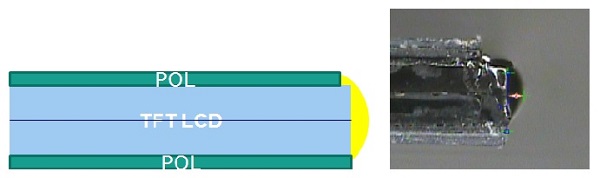 側邊塗膠技術示意