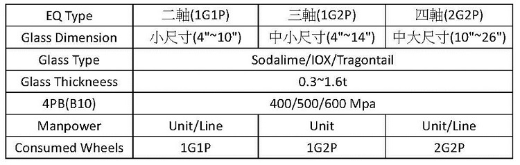 bevel_and_chamfer_mechine_capacities