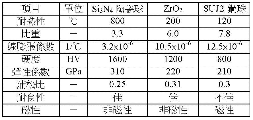 混合軸承規格表