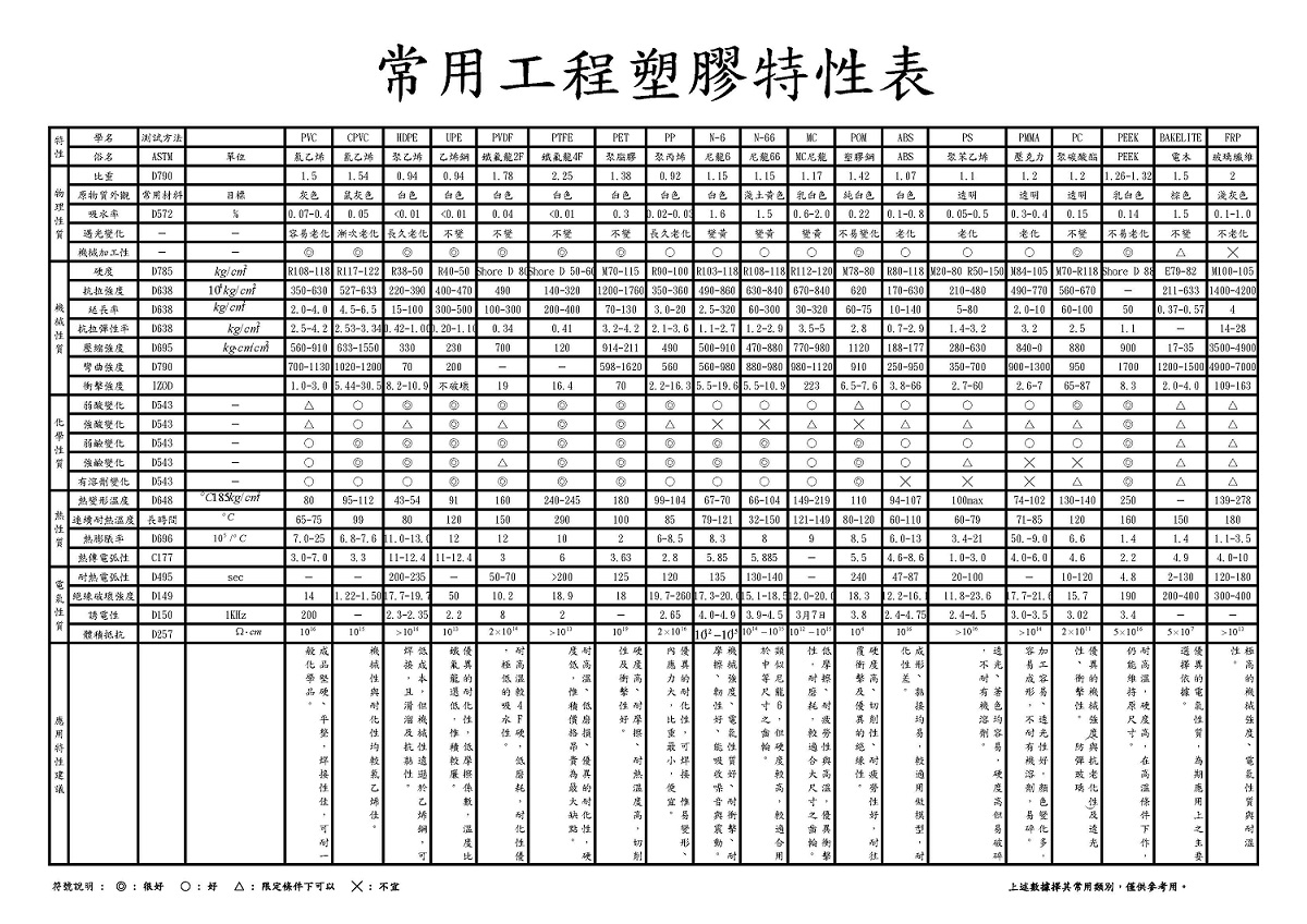 bearing_material_spec